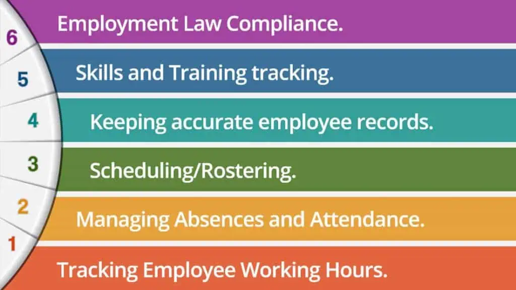 Which Workforce Management Tasks should be automated 6 points