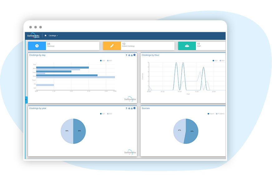 Solutions dashboard clockings