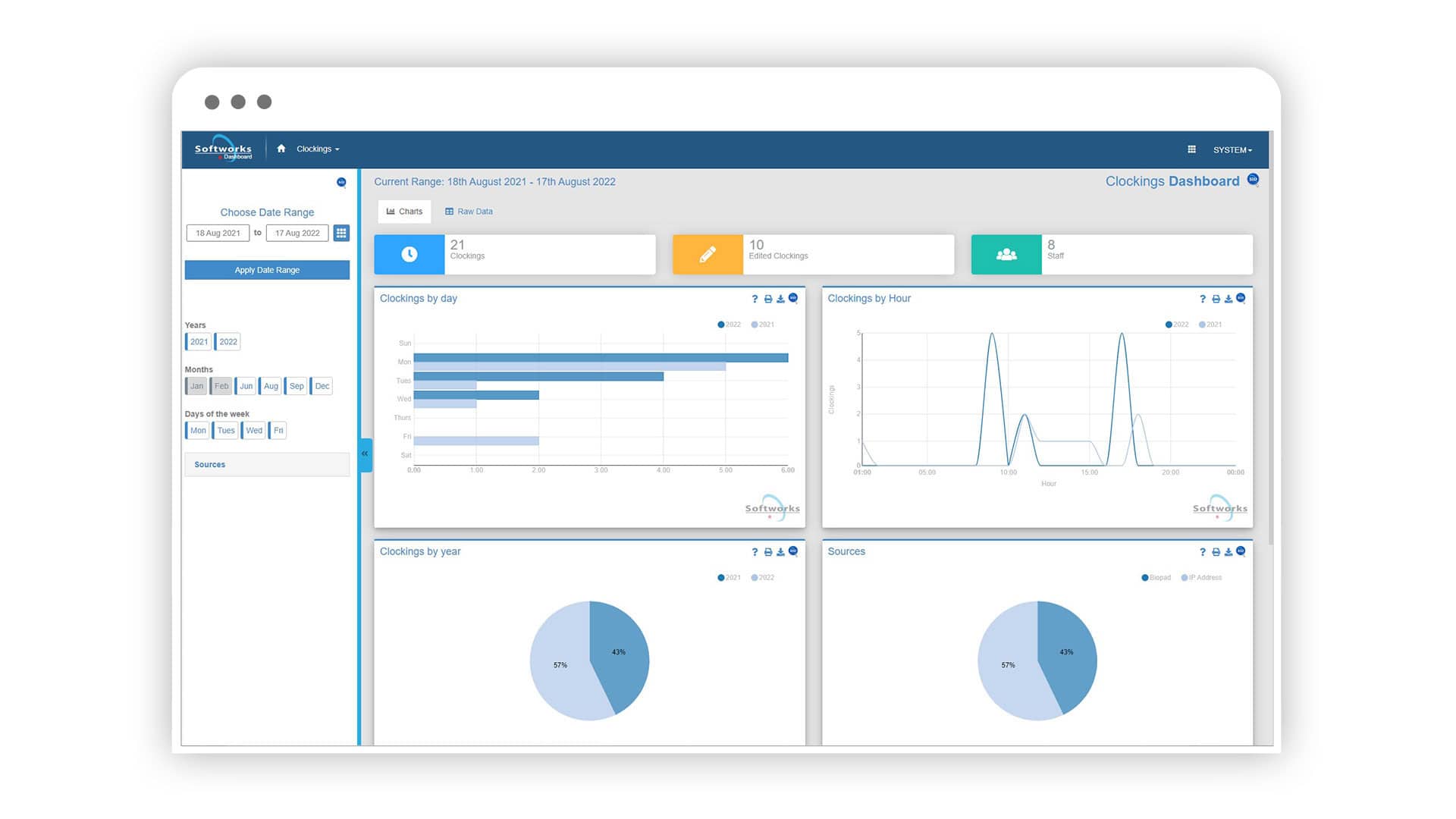 Softworks Clockings Dashboard screen.