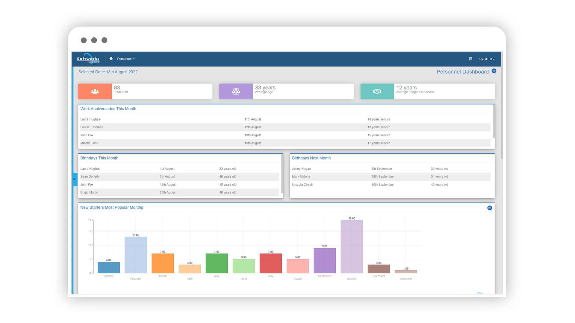 Softworks Personnel Dashboard screen.