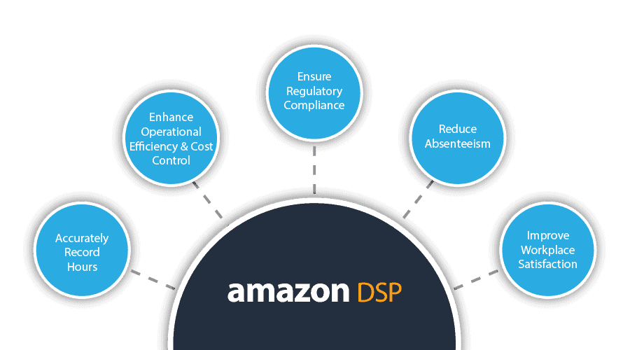 Amazon DSP chart